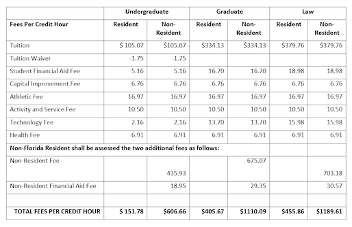 Proposed Tution Chart